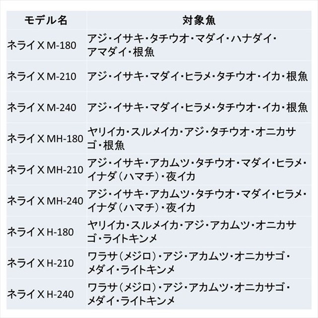 ダイワ ネライＸ Ｈ－１８０: 釣具のキャスティング JRE MALL店｜JRE MALL