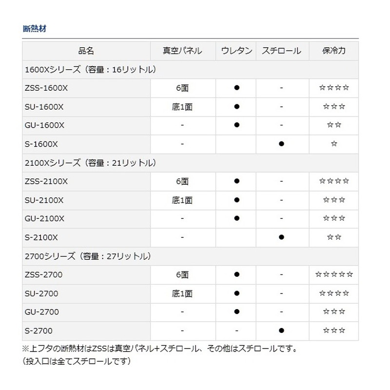 ダイワ プロバイザーHD S 1600X レッド クーラーボックス: 釣具の