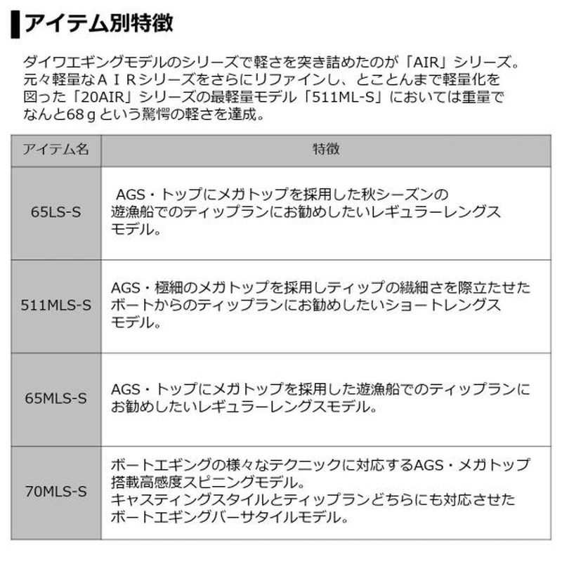 ダイワ エメラルダス ａｉｒ ｂｏａｔ ７０ｍｌｓ ｓ スピニング ２ピース Jigeg 釣具のキャスティング Jre Mall店 Jre Pointが 貯まる 使える Jre Mall