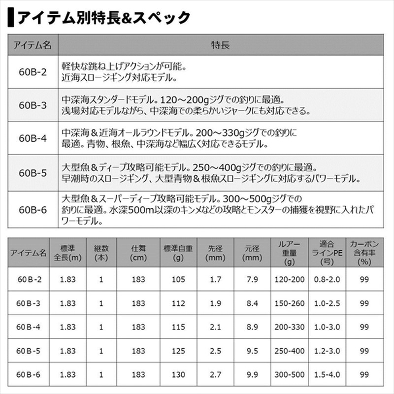 ﾀﾞｲﾜ 20 ｷｬﾀﾘﾅ SJ(ｽﾛｰｼﾞｷﾞﾝｸﾞ) 60B-5(ﾍﾞｲﾄ 1ﾋﾟｰｽ): 釣具の