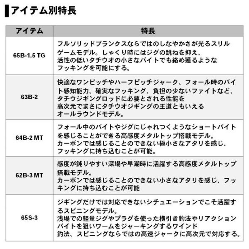 タチウオジギングロッド 鏡牙AIR 65B-1.5TG - www.vetrepro.fr