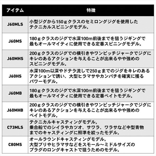 ﾀﾞｲﾜ ｳﾞｧﾃﾞﾙ(VADEL) J60MS・Y(ｽﾋﾟﾆﾝｸﾞ 2ﾋﾟｰｽ): 釣具のキャスティング JRE MALL店｜JRE MALL