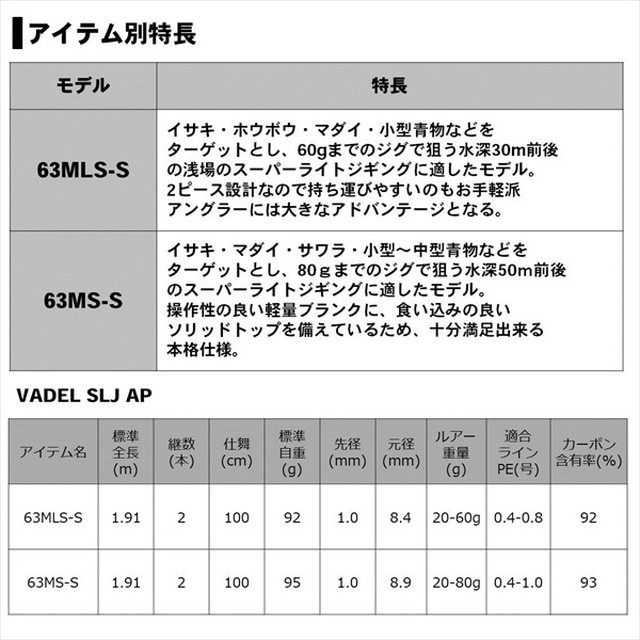 ﾀﾞｲﾜ 20 ｳﾞｧﾃﾞﾙ(VADEL) SLJ AP 63MS-S(ｽﾋﾟﾆﾝｸﾞ 2ﾋﾟｰｽ): 釣具の