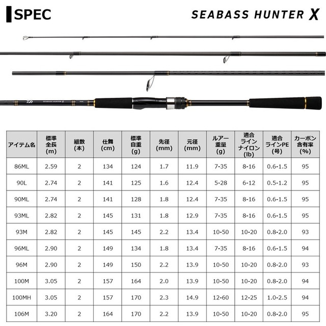 ダイワ シーバスハンターX 86ML・R: 釣具のキャスティング JRE MALL店