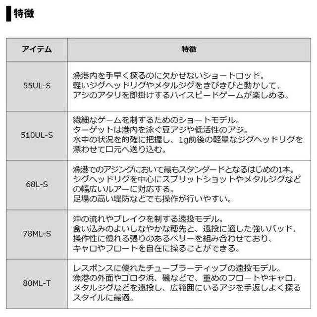 ﾀﾞｲﾜ 月下美人 AJING 68L-S (ｽﾋﾟﾆﾝｸﾞ 2ﾋﾟｰｽ): 釣具のキャスティング JRE MALL店｜JRE MALL