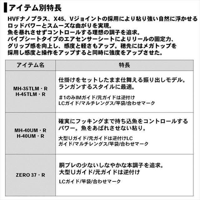 ダイワ ２０ ブラックジャックスナイパー 落し込み Ｈ-４５ＴＬＭ・Ｒ