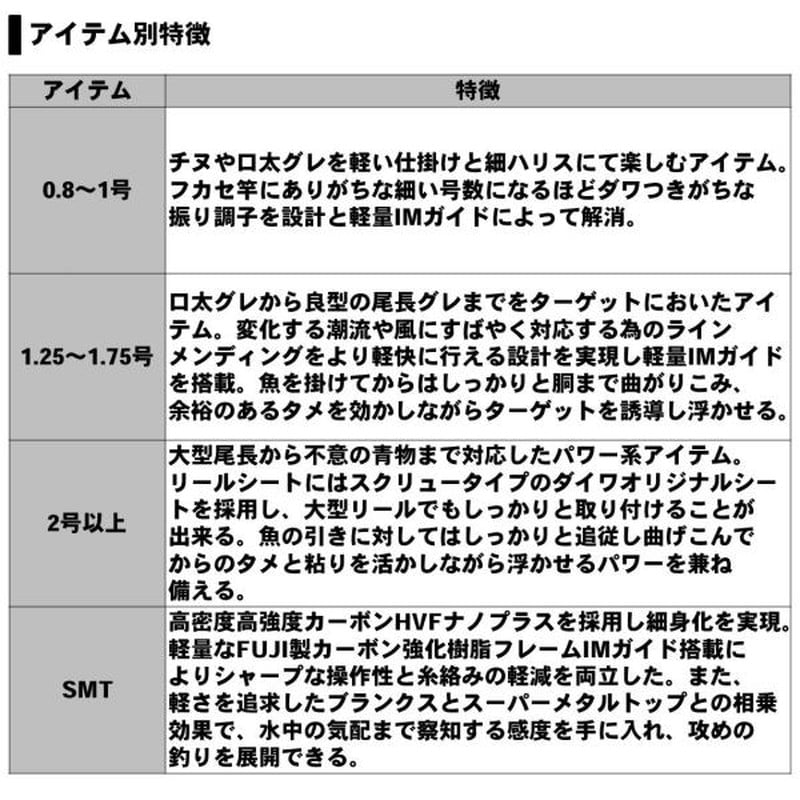 ﾀﾞｲﾜ ｴｱ ｴﾎﾞﾘｭｰｼｮﾝ 1-50: 釣具のキャスティング JRE MALL店｜JRE MALL