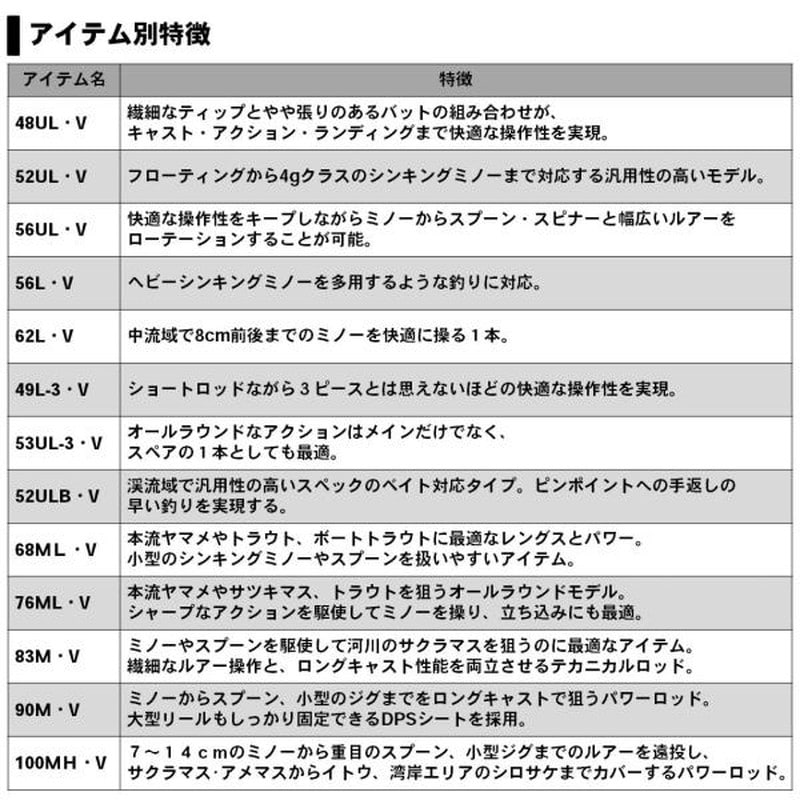 ﾀﾞｲﾜ ﾋﾟｭｱﾘｽﾄ 76ML・V 2ﾋﾟｰｽ ｽﾋﾟﾆﾝｸﾞ: 釣具のキャスティング JRE MALL