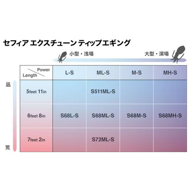 シマノ セフィア エクスチューン ティップエギング S511ML-S