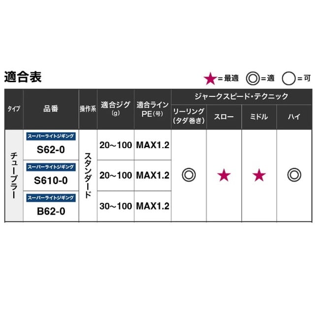 シマノ オフショアロッド 21ゲームタイプ LJ S62-0(スピニング 2ピース