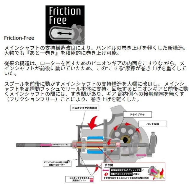 アブガルシア スピニングリール レボ SP ビースト 4000SH: 釣具の