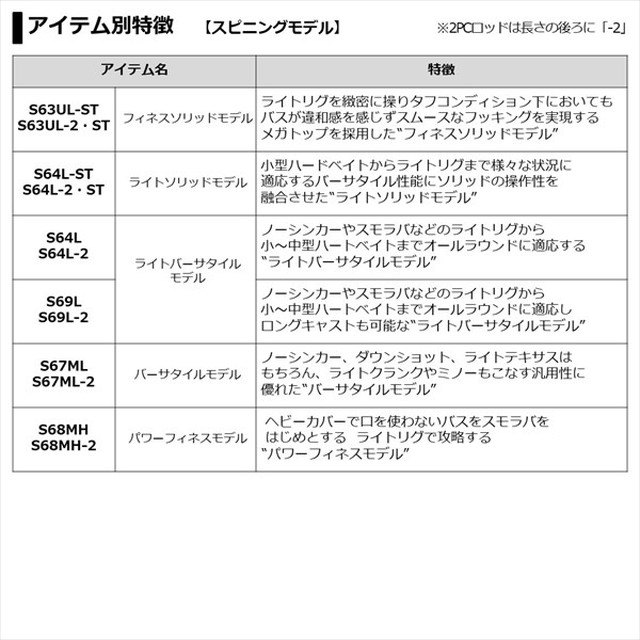 ダイワ ブレイゾン C611H-2・SB 2021モデル (ベイト2ピース): 釣具の