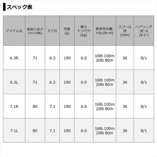 ダイワ DAIWA 21 スティーズ A TW HLC 7.1R 右巻: 釣具の