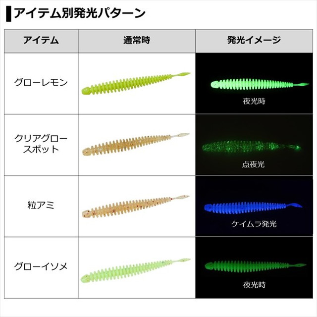 ダイワ ワーム 月下美人 アジングビーム バチコンカスタム ストロング 