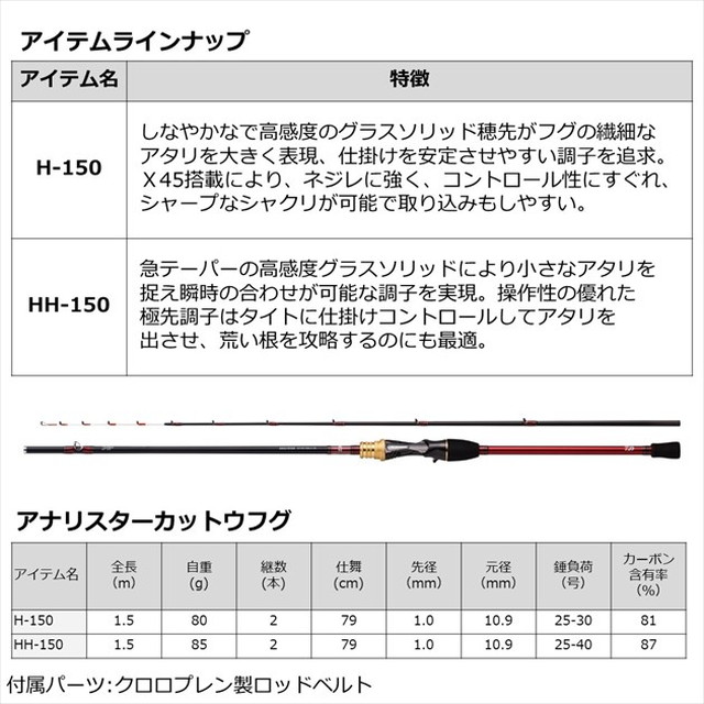 ダイワ フグ竿 アナリスターカットウフグ H 150 2ピース 釣具のキャスティング Jre Mall店 Jre Pointが 貯まる 使える Jre Mall