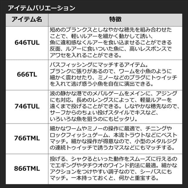 ダイワ モバイルパック 766TML・Q(スピニング 振出): 釣具の