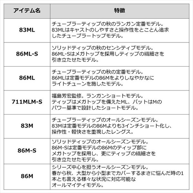 ダイワ エギングロッド エメラルダス MX 84M-5・N(5ピース): 釣具の