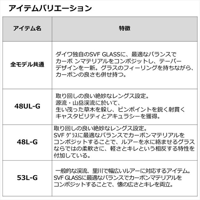 ダイワ トラウトロッド シルバークリーク グラスプログレッシブ 46LB-G