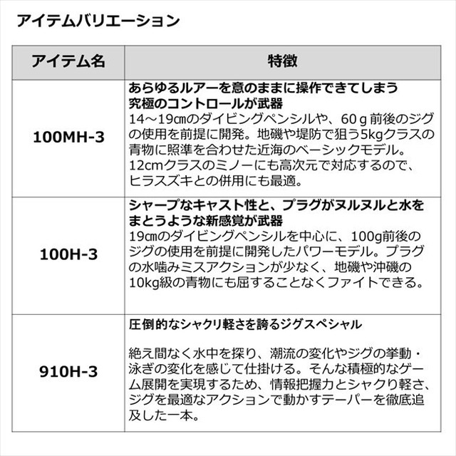 ダイワ ショアジグロッド ドラッガー ブレイクスルー 910H-3 JS