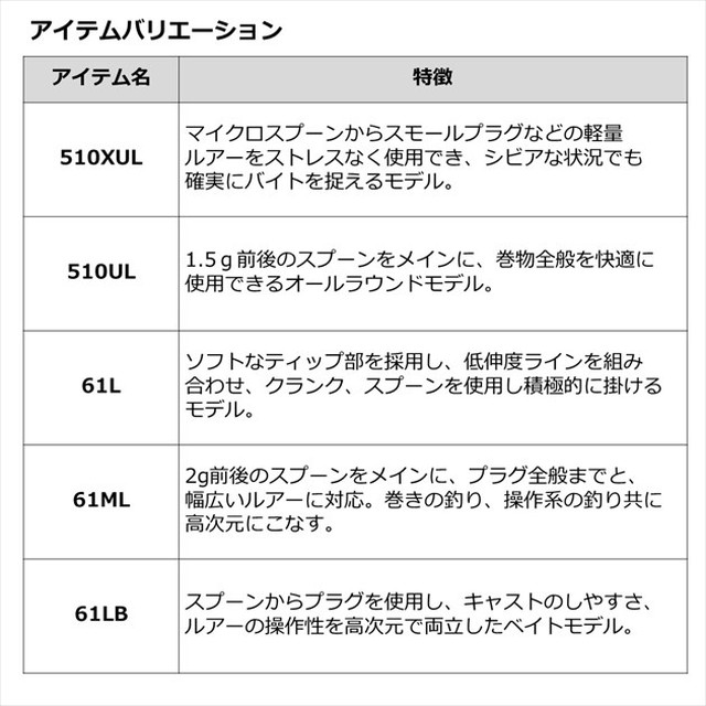 ダイワ トラウトロッド プレッソ AIR AGS 510UL(スピニング 2ピース