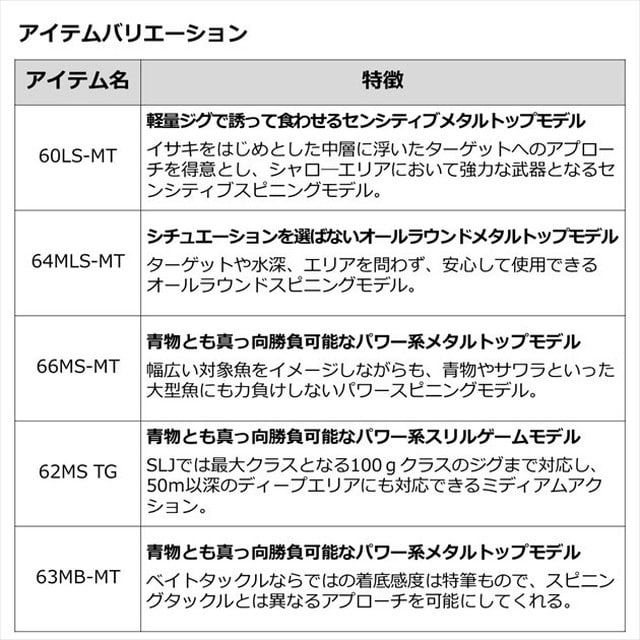 ダイワ オフショアロッド アウトレイジ SLJ 64MLS-MT(スピニング 2