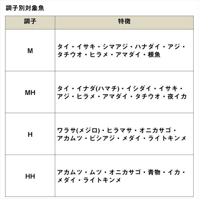 ダイワ 船竿 リーディングネライ M-200・W: 釣具の