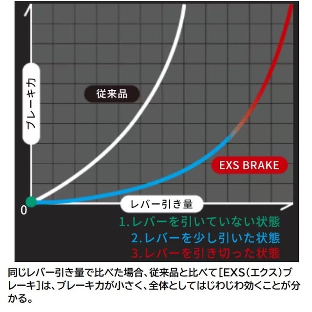 シマノ レバーブレーキリール 23ハイパーフォース LB C3000MHG: 釣具の