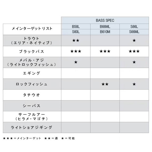 シマノ バスロッド 23ルアーマチックバス S66L(スピニング 2ピース