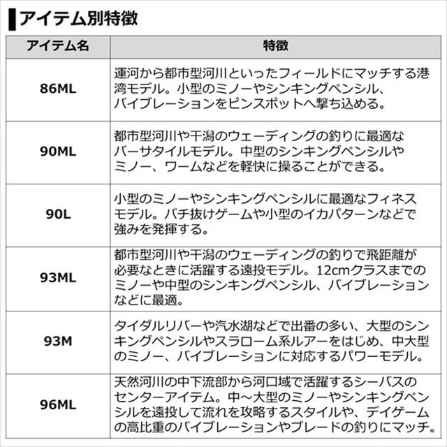 ダイワ シーバスロッド ラブラックス AGS 90ML・N(スピニング 2ピース