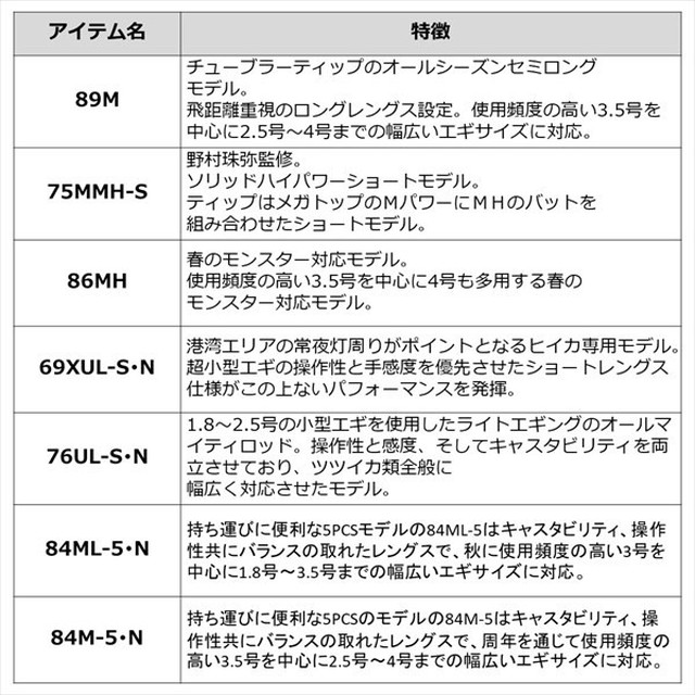 ダイワ エギングロッド エメラルダス MX 84M-5・N(5ピース): 釣具の