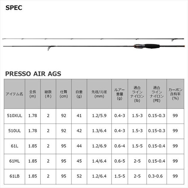 ダイワ トラウトロッド プレッソ AIR AGS 510UL(スピニング 2ピース