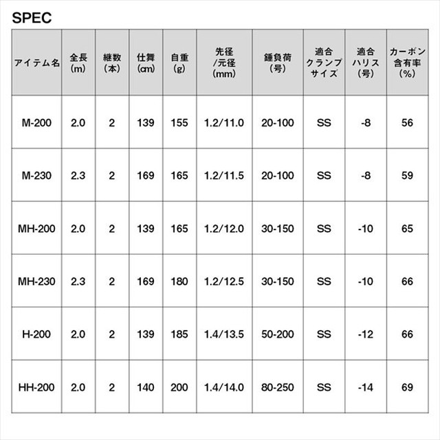 ダイワ 船竿 リーディングネライ M-200・W: 釣具のキャスティング JRE