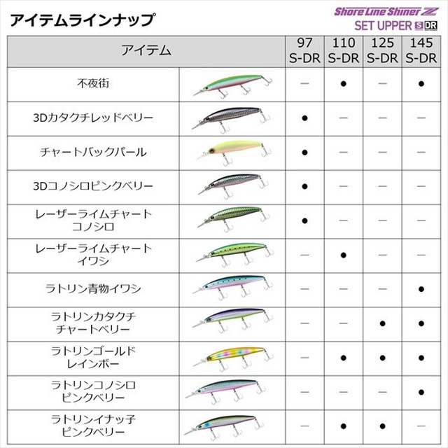 ダイワ シーバスルアー ショアラインシャイナーZ セットアッパー 97S