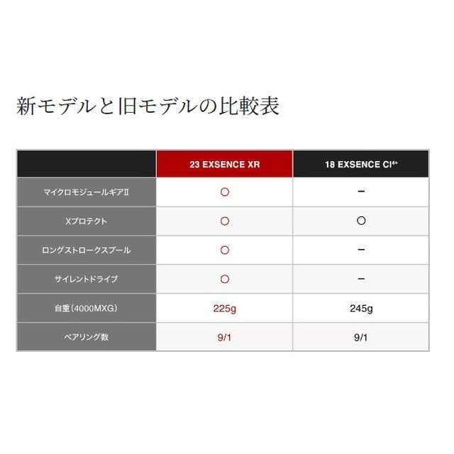 シマノ スピニングリール 23エクスセンス XR 4000MXG: 釣具の