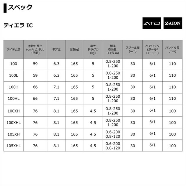 ダイワ ベイトリール ティエラ IC 100L 2021モデル (左巻): 釣具の