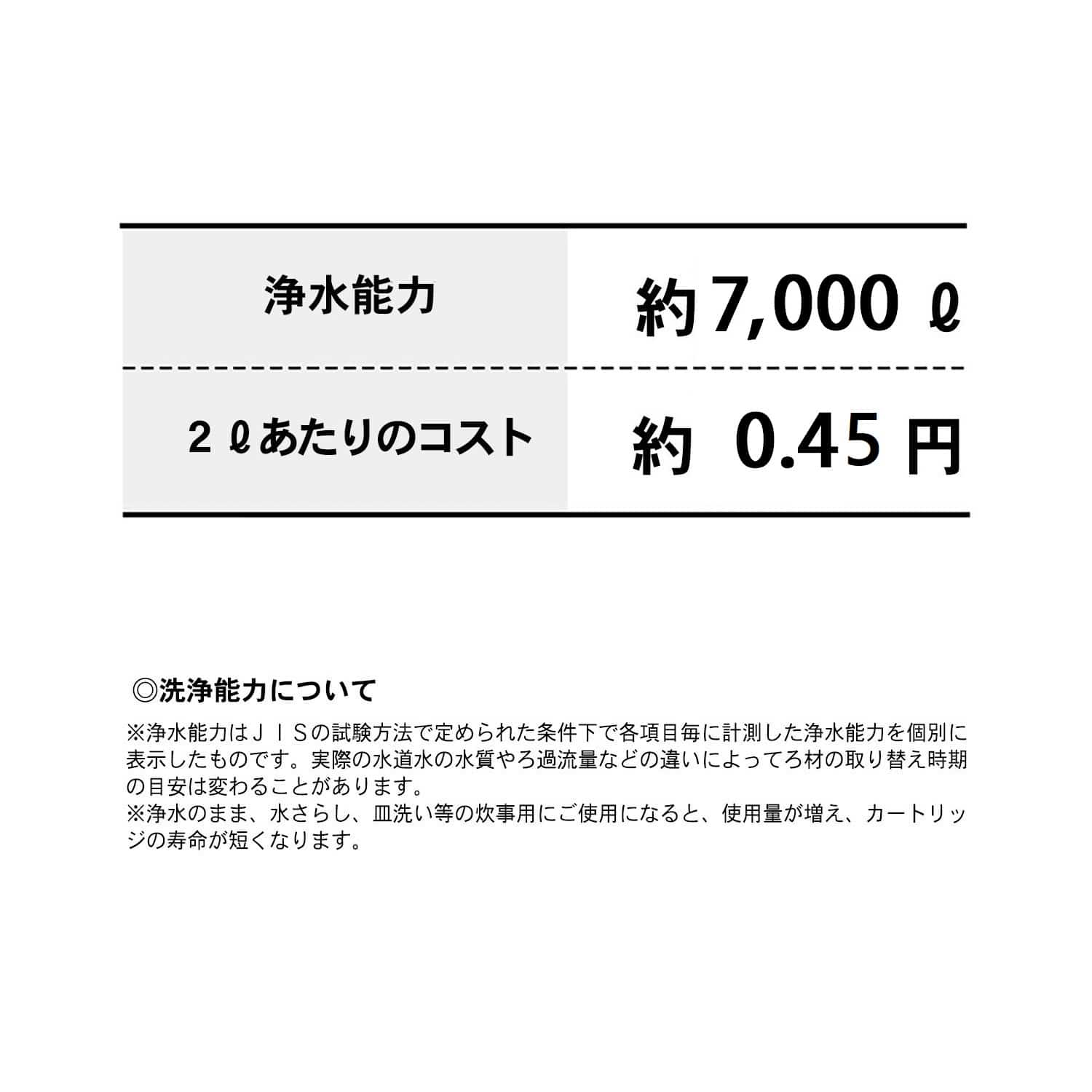 ベルメゾン 「ナチュリック」シャワーカートリッジ7000（３～４人家族