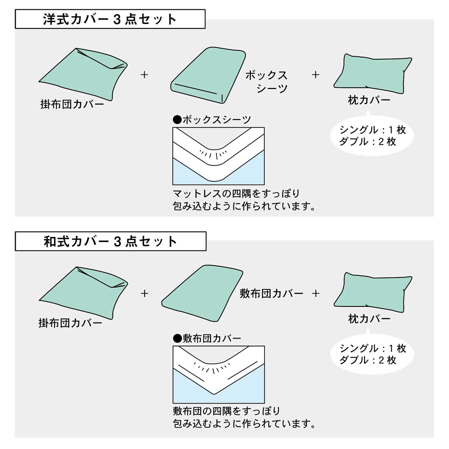 ベルメゾン ディズニー 綿混布団カバーセット（３点）「ミッキー