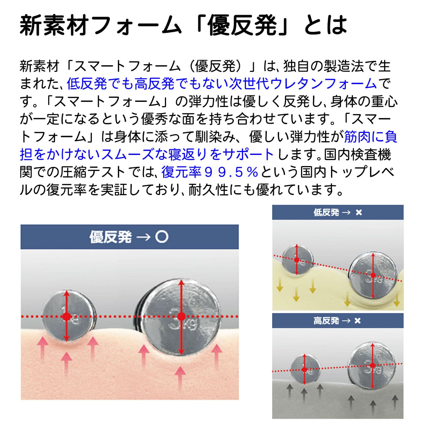 ベルメゾン 低反発と高反発の特徴を併せ持つ折りたたみマットレス