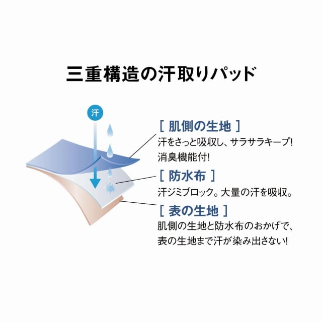 ベルメゾン サラリスト メンズ汗取りインナー 消臭綿入りｖネック半袖 大汗さん ヌードベージュ ｓ ｓ ヌードベージュ ベルメゾン Jre Mall店 Jre Pointが 貯まる 使える Jre Mall