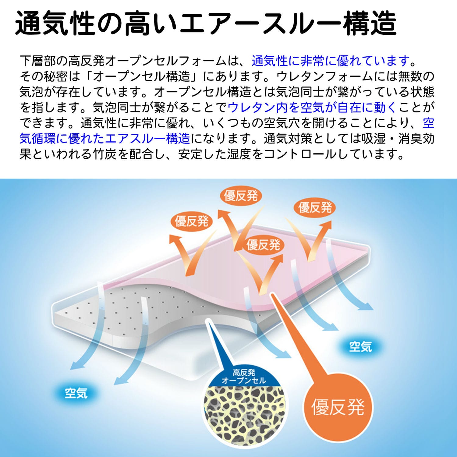 ベルメゾン 低反発と高反発の特徴を併せ持つ折りたたみマットレス