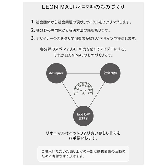 リオニマル フリーランドリー プロ 2個入り 通販 ランドリースポンジ 日本製 毛取り ペット 犬 イヌ 猫 ネコ 抜け毛対策 ゴミ取りスポンジ  ペットの毛対策 洗濯機に入れるだけ 簡単 洗濯グッズ aisocial アイソシアル 洗濯ボール 洗濯用品(2個入り): BACKYARD  FAMILY｜JRE ...