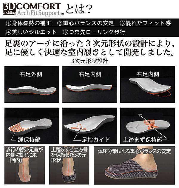 スリッパ メッシュ 3D COMFORT スリーディーコンフォート 通販 スポーツテイスト 室内履き ルームスリッパ おしゃれ かわいい 来客用  普段使い 足裏 アーチ さらさら オールメッシュ素材 歩行スタイル 姿勢バランス 3次元設計 オフィス 自宅 バイカラー トライカラー ...