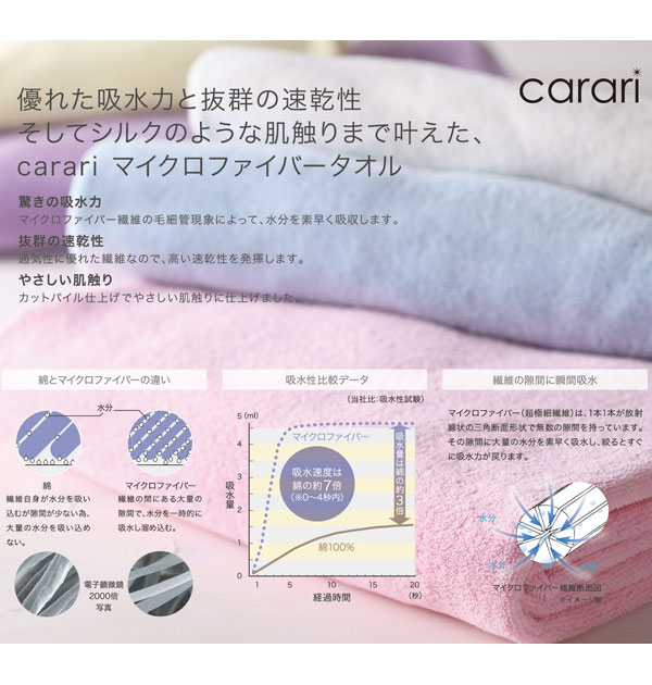 バスタオル カラリ carari マイクロファイバー 超吸水 薄手 速乾性