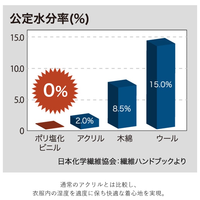 肌着 ひだまり極 通販 メンズ 長ズボン レディース 暖かい 肌着上 下のみ ブランド 雪山 下着 インナーウェア 極み ズボン下 紳士 高齢者 防寒  アンダーウェア 敬老の日 プレゼント 健康肌着 極寒 婦人スラックス下 股引 寒さ対策 ユニセックス(Sサイズ 紳士用): BACKYARD ...