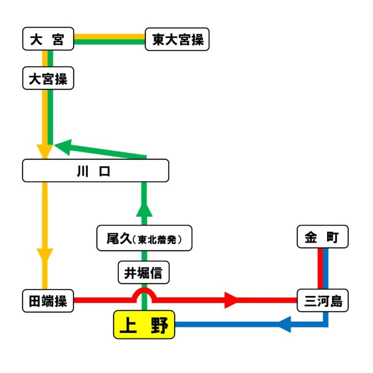 ☆3月31日(日)出発☆上野運輸区乗務員・上野駅社員と行く、185系回送