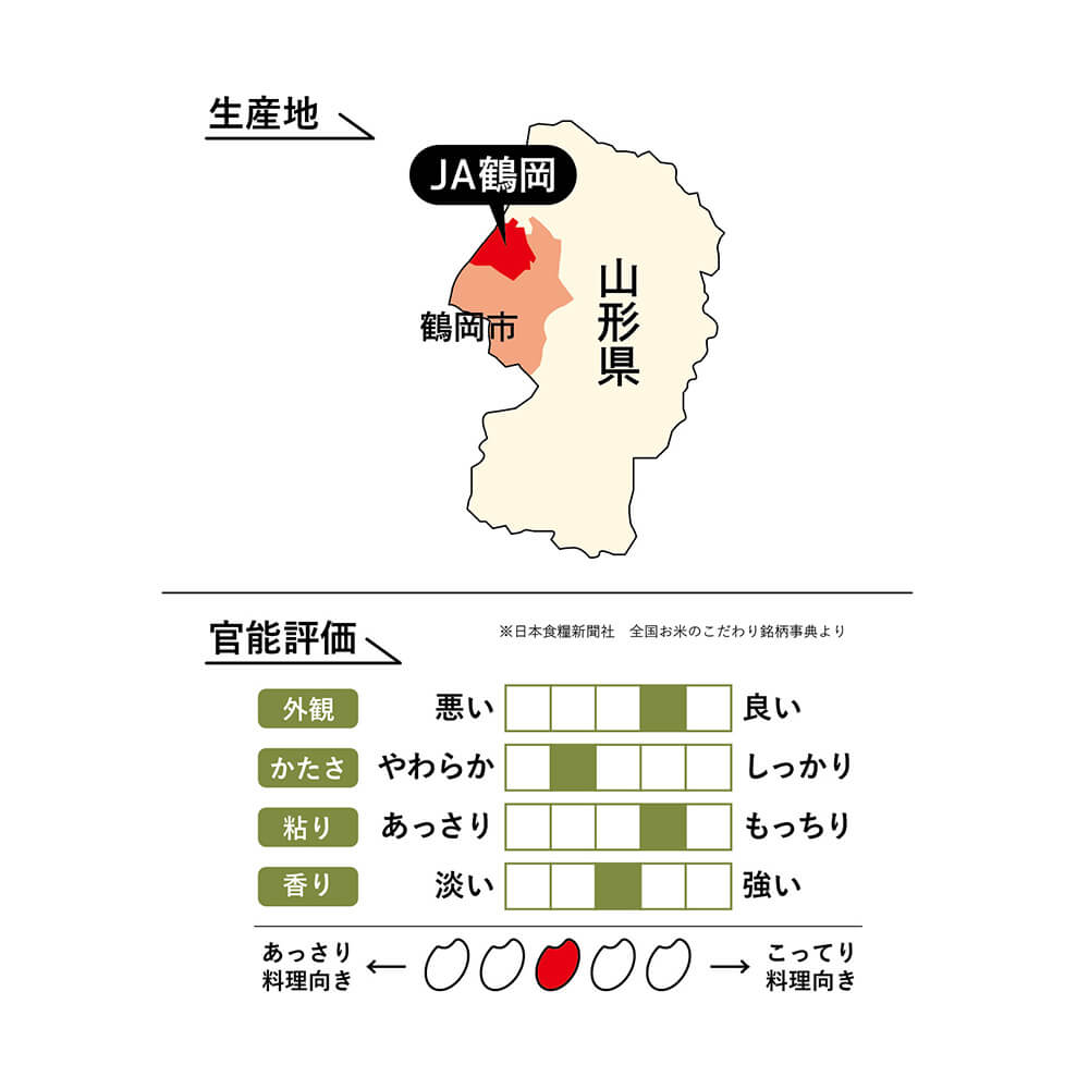 送料無料 米 こめ 山形県産 特別栽培 白米 ご飯 ライス つやひめ