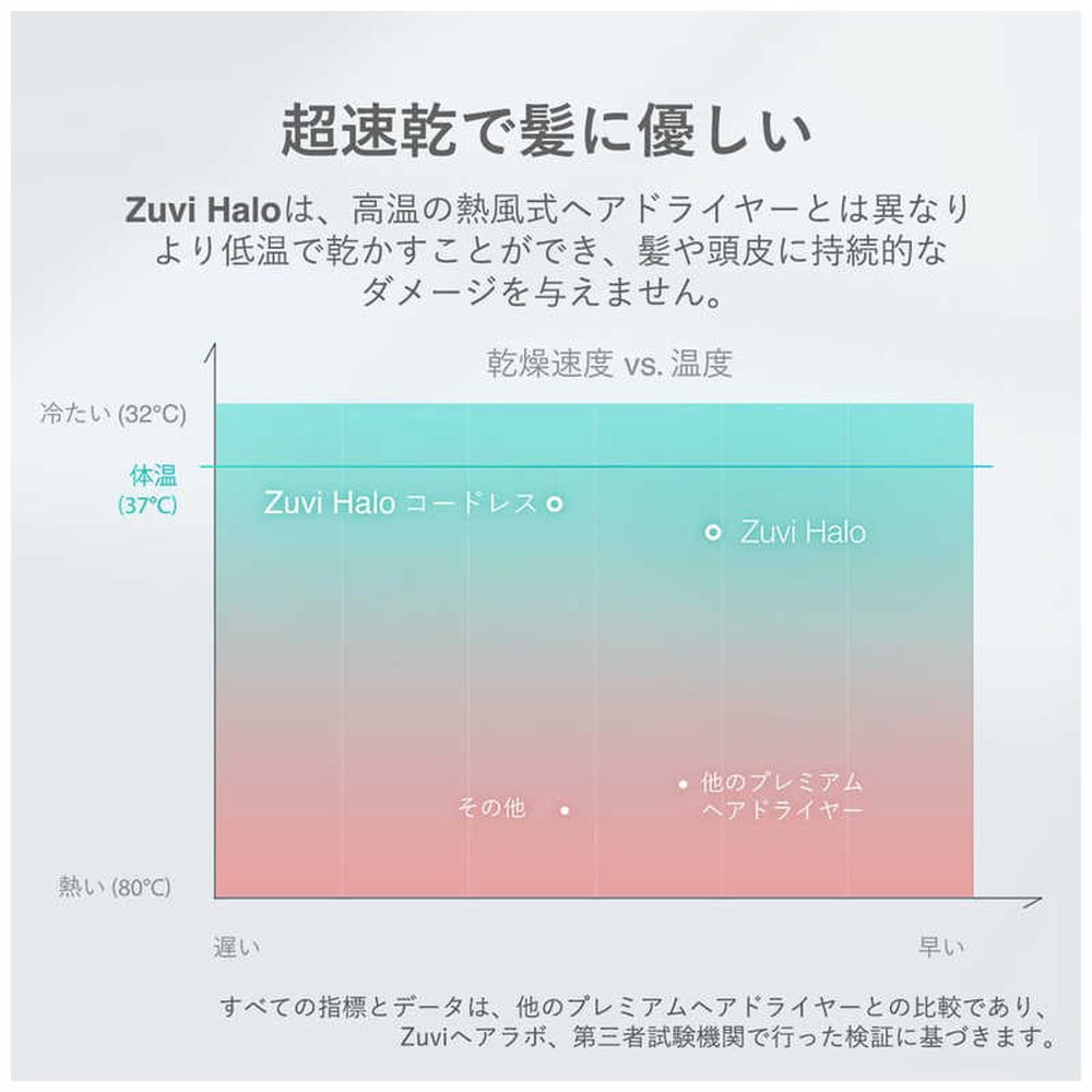 送料無料 ドライヤー 速乾 キューティクル ヘアカラー持続 有線 Zuvi