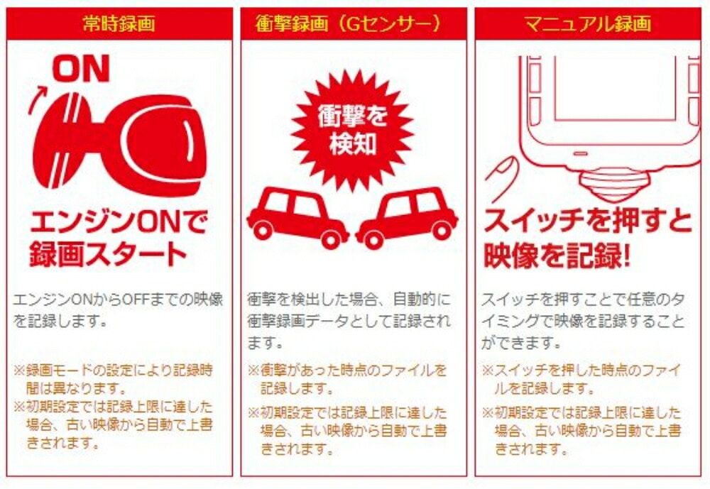 送料無料】コムテック 前後2カメラドライブレコーダー 360°カメラ＋リアカメラ搭載 ZDR037: うさマート｜JRE MALL