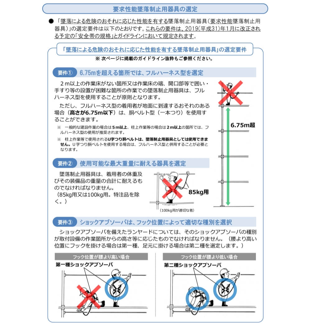 送料無料 胴ベルト ナイロンロープ 安全帯 新規格適合 ツヨロン 墜落