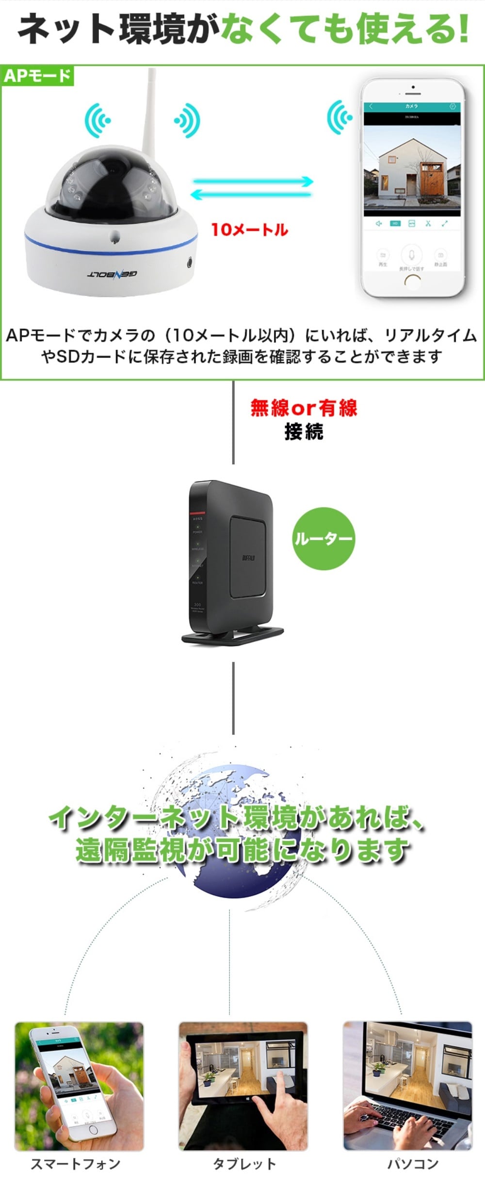 送料無料 防犯カメラ 簡単設置 家庭用 遠隔監視 スマホ 高画質 手軽